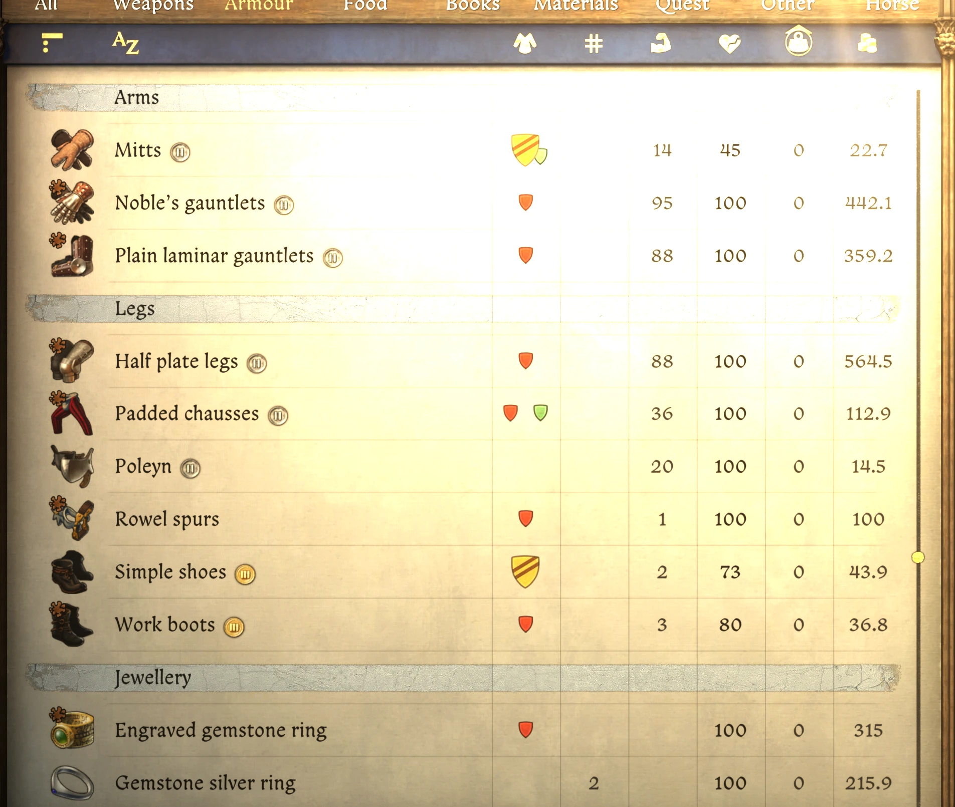 All Items Weightless (PTF)