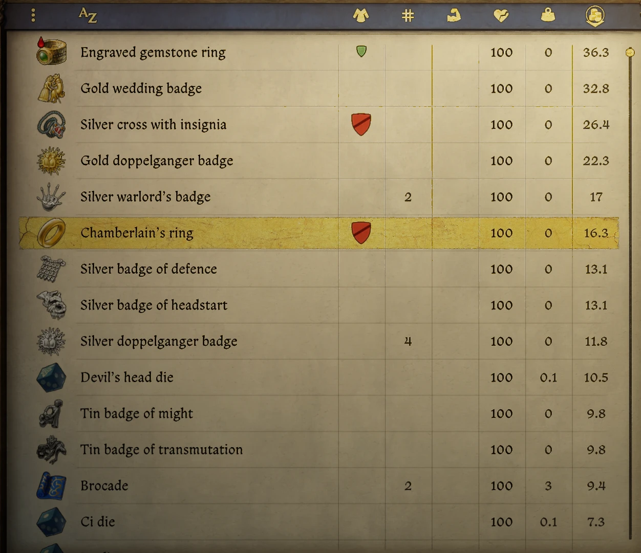 Reduced Sell Price Mod