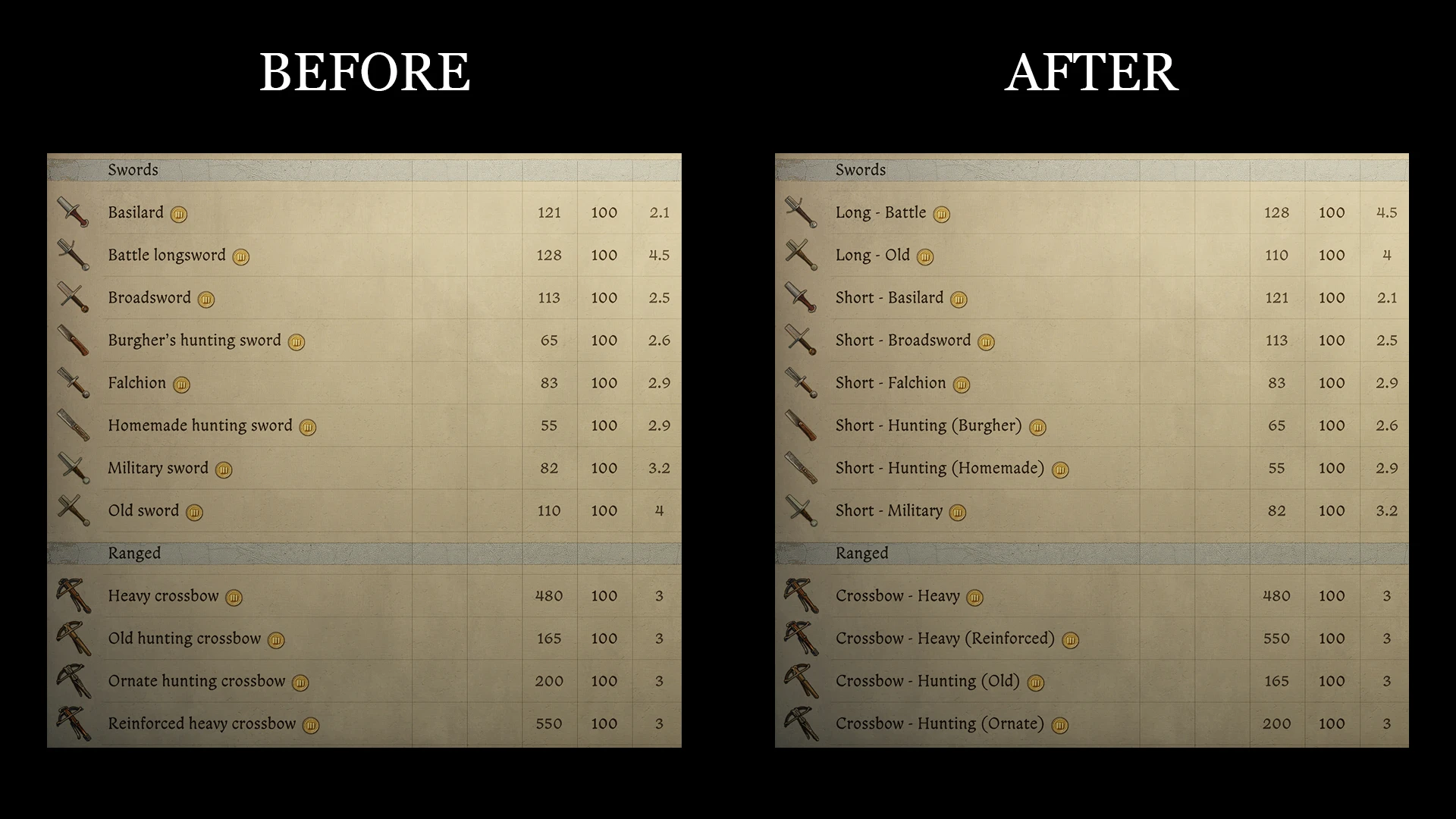 Sorted Inventory Mod